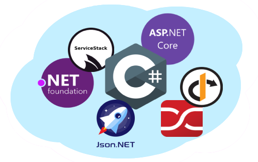 dotnet core ASP.NET Core Automapper Identity Server JSON.NET ServiceStack